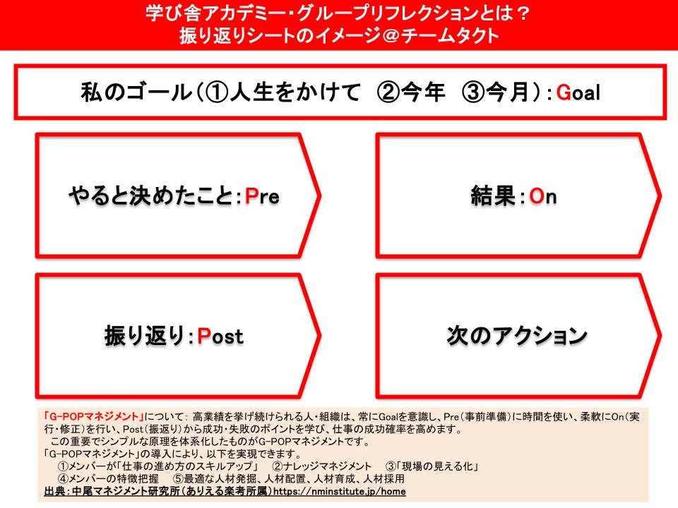 学び舎アカデミー・グループリフレクションとは？ 振り返りシートのイメージ＠チームタクト